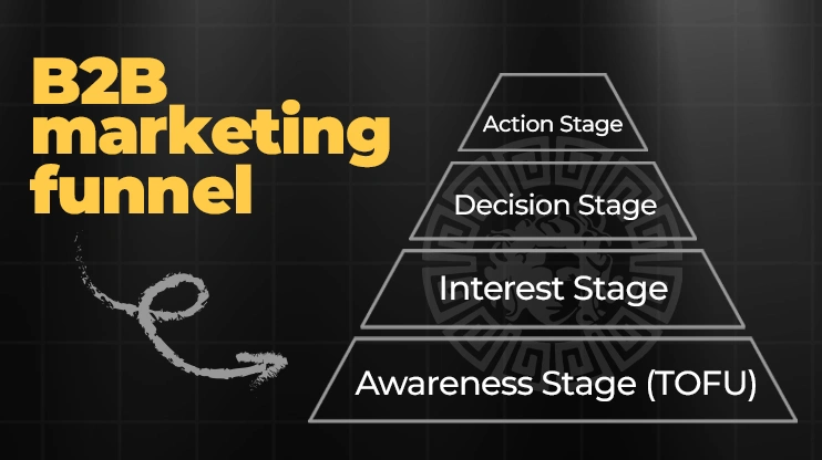 B2B marketing funnel