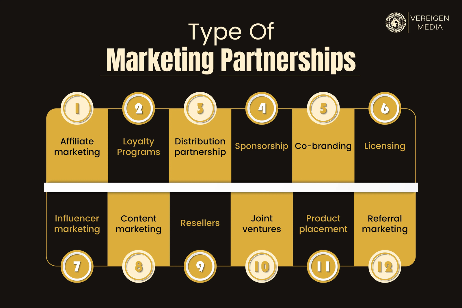 Types Of Marketing Partnership