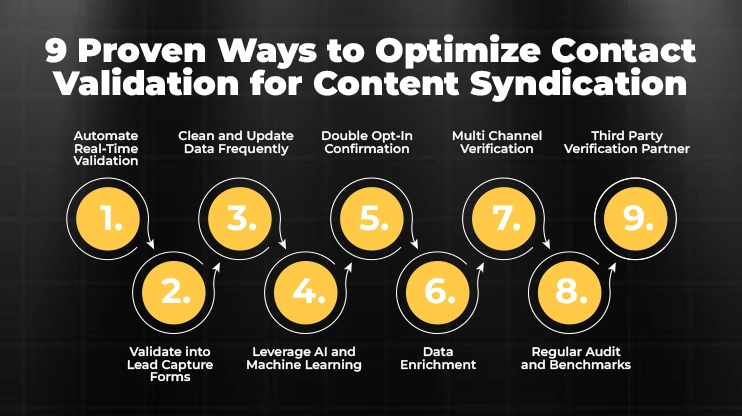 9 Proven Ways to Optimize Validation for Content Syndication