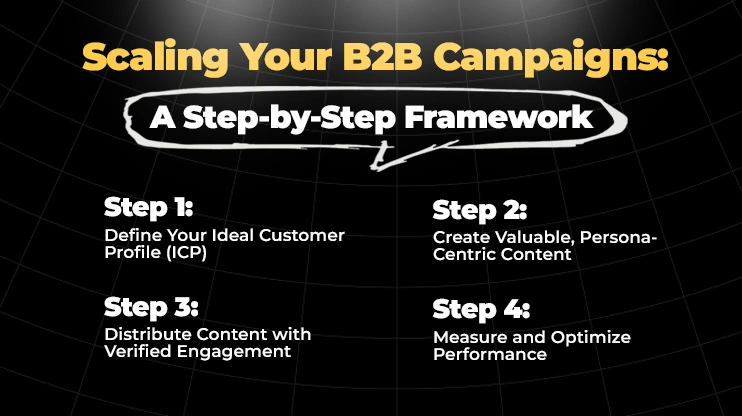 Scaling Your B2B Campaigns A Step-by-Step Framework