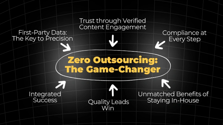 Zero Outsourcing The Game-Changer