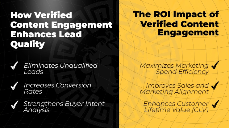 How Verified Content Engagement Enhances Lead Quality