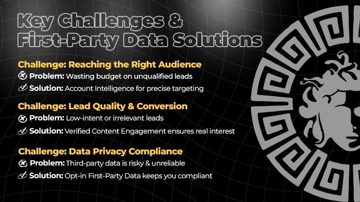 Key Challenges & First-Party Data Solutions