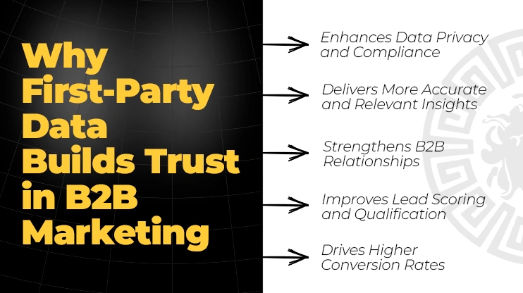 Why First-Party Data Builds Trust in B2B Marketing