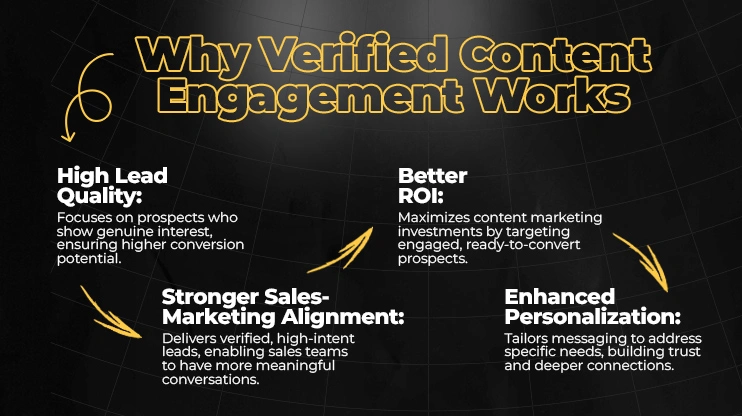 Why Verified Content Engagement Works