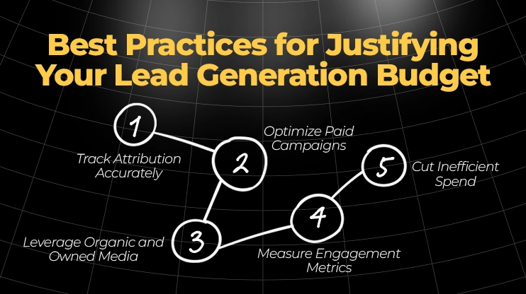 Best Practices for Justifying Your Lead Generation Budget