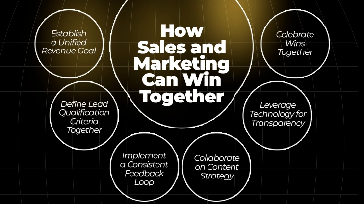How Sales and Marketing Can Win Together