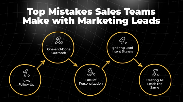 Top Mistakes Sales Teams Make with Marketing Leads