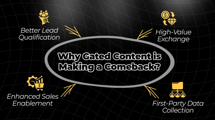 Why Gated Content is Making a Comeback