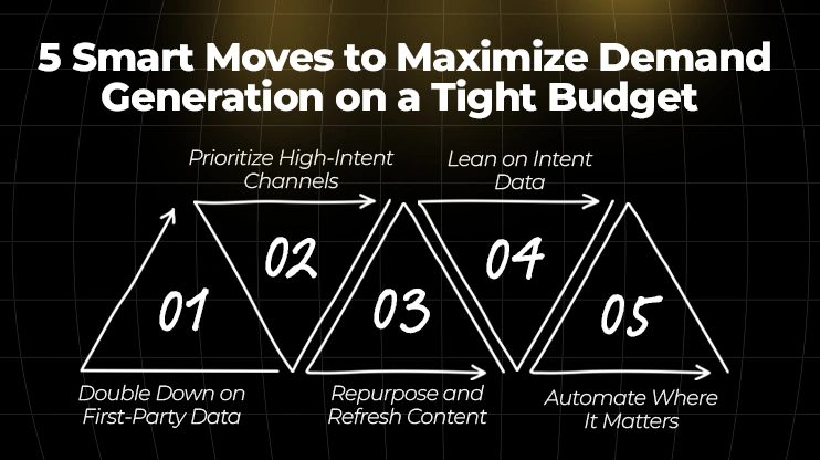 5 Smart Moves to Maximize Demand Generation on a Tight Budget