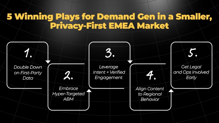 5 Winning Plays for Demand Gen in a Smaller Privacy-First EMEA Market