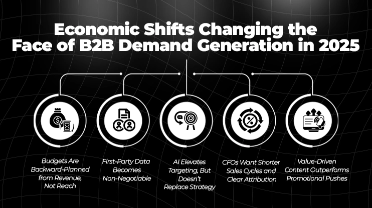 Economic Shifts Changing the Face of B2B Demand Generation in 2025