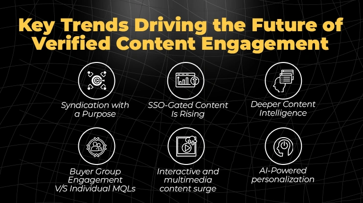 Key Trends Driving the Future of Verified Content Engagement