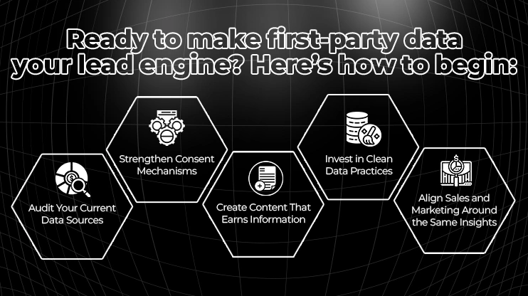 Ready to make first-party data your lead engine Here’s how to begin