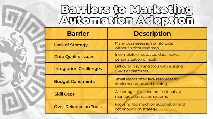 Barriers to Marketing Automation Adoption