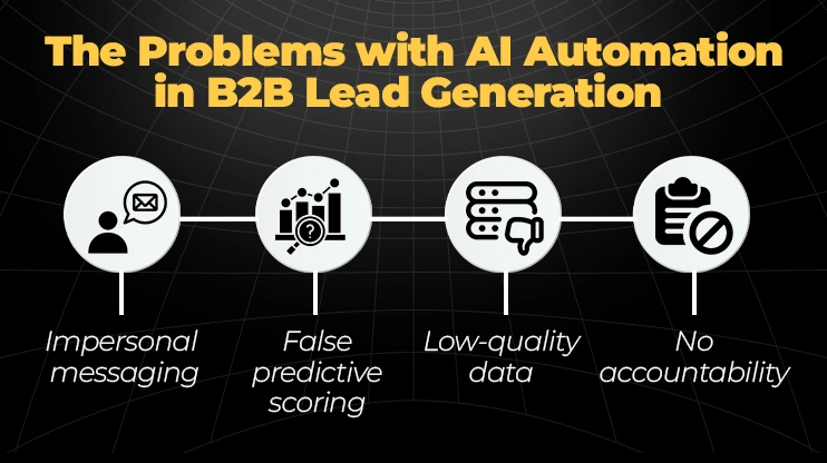 The Problems with AI Automation in B2B Lead Generation