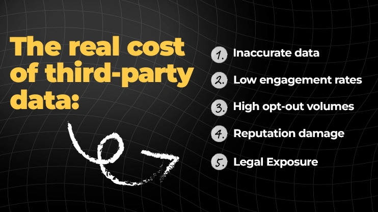 The real cost of third-party data