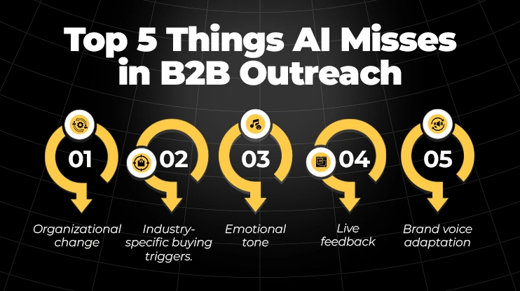 Top 5 Things AI Misses in B2B Outreach