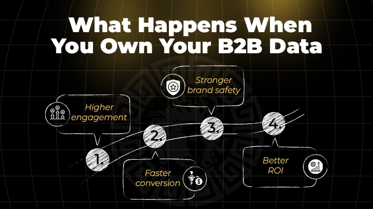What Happens When You Own Your B2B Data
