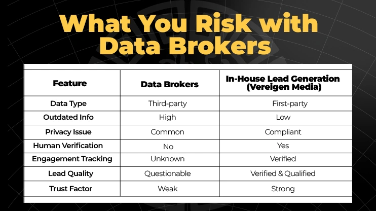 What You Risk with Data Brokers