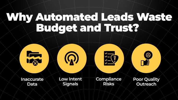 Why Automated Leads Waste Budget and Trust