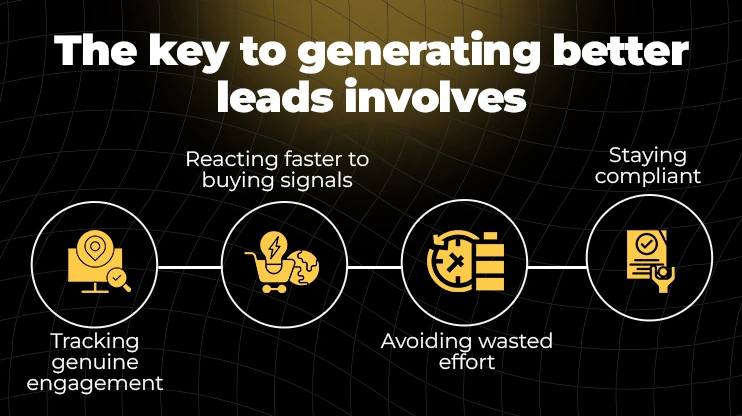 The key to generating better leads involves