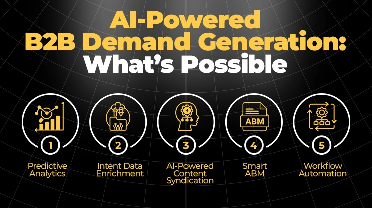 AI-Powered B2B Demand Generation What’s Possible