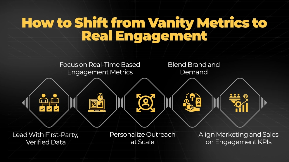 How to Shift from Vanity Metrics to Real Engagement