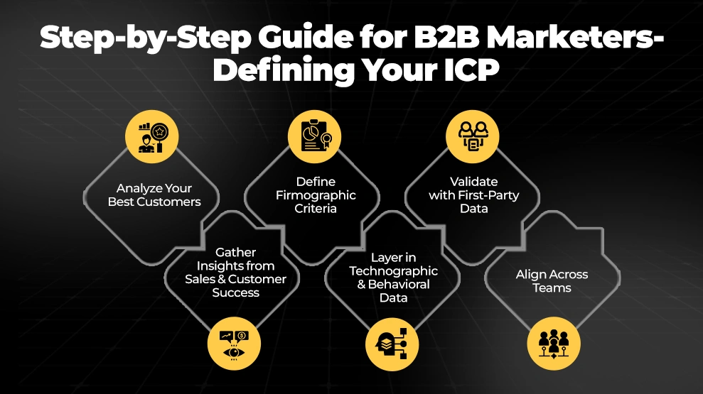 Step-by-Step Guide for B2B Marketers- Defining Your ICP