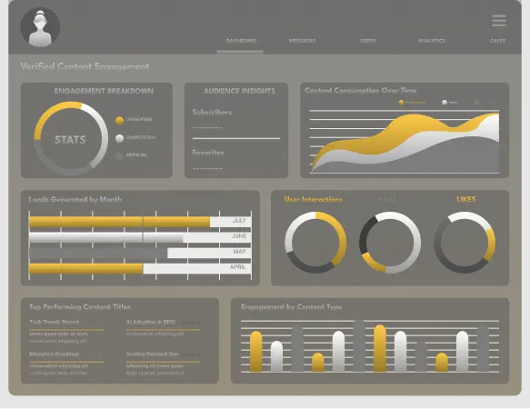 The Content Syndication Solution That Delivers