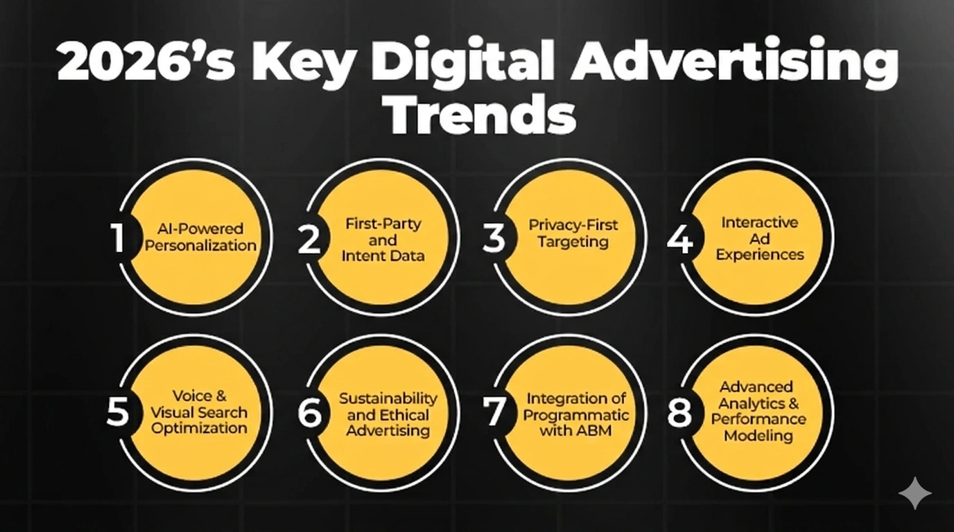 2026’s Key Digital Advertising Trends