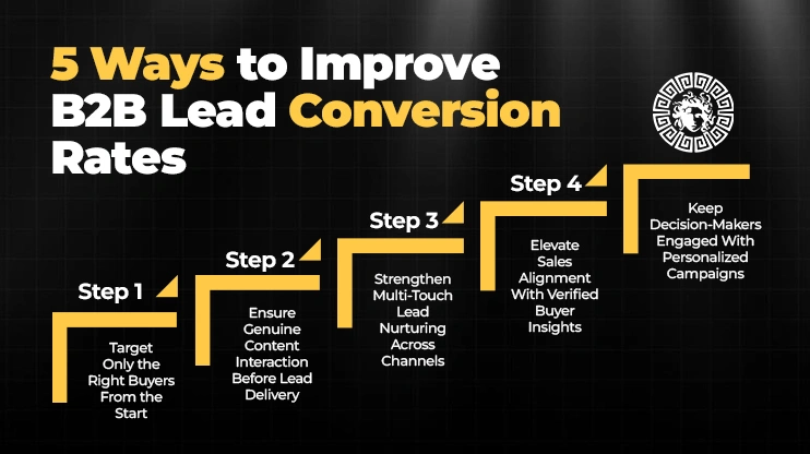 5 Ways to Improve B2B Lead Conversion Rates