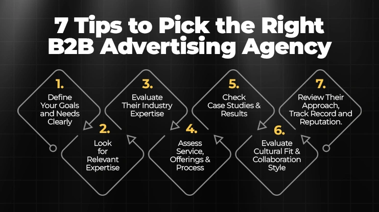 7 Tips to Pick the Right B2B Advertising Agency
