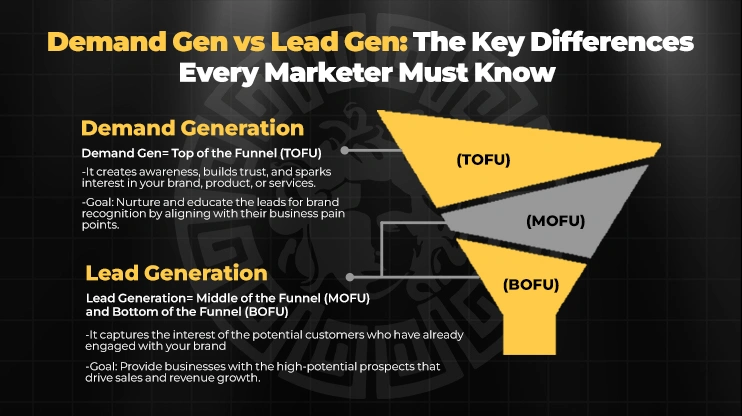 Demand Gen vs Lead Gen The Key Differences Every Marketer Must Know