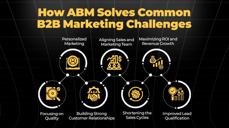 How ABM Solves Common B2B Marketing Challenges