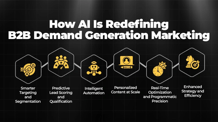 How AI is Redefining B2B Demand Generation Marketing