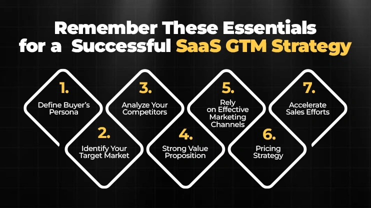 Remember These Essentials for a Successful SaaS GTM Strategy