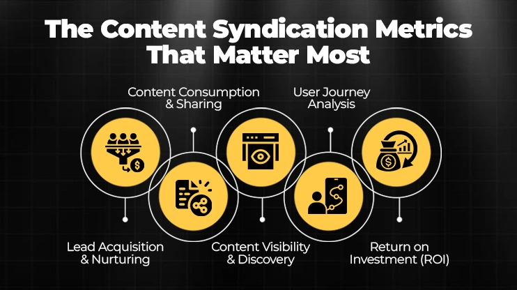 The Content Syndication Metrics That Matter Most