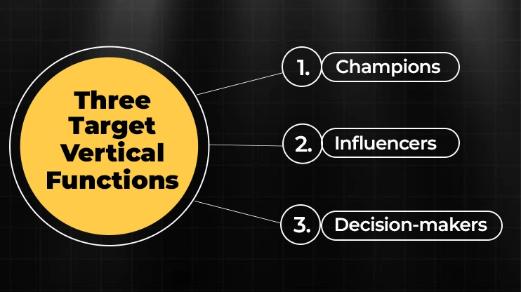 Three Target Vertical Functions
