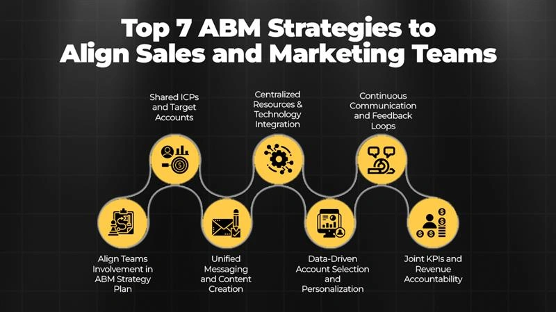 Top 7 ABM Strategies to Align Sales and Marketing Teams