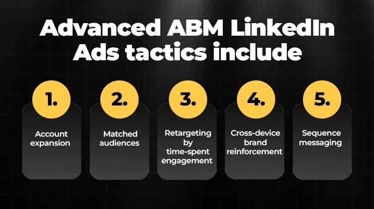 Advanced ABM LinkedIn Ads tactics include
