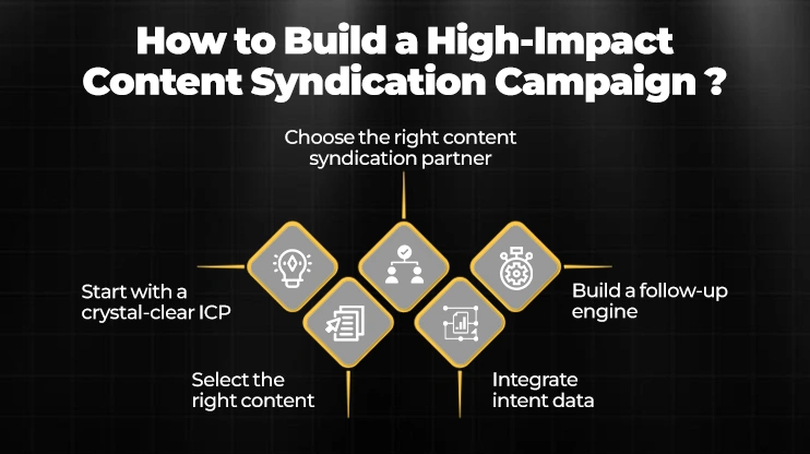 How to Build a High-Impact Content Syndication Campaign