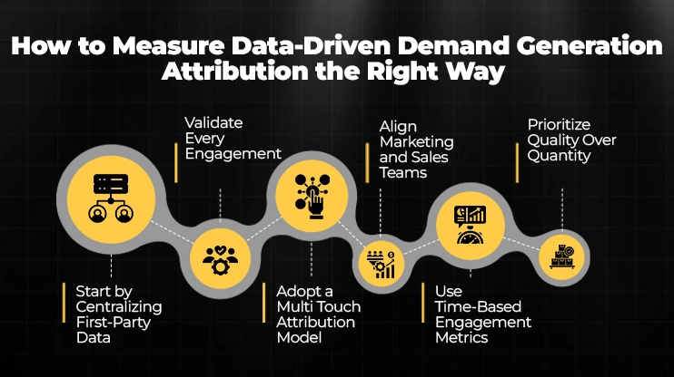 How to Measure Data-Driven Demand Generation Attribution the Right Way