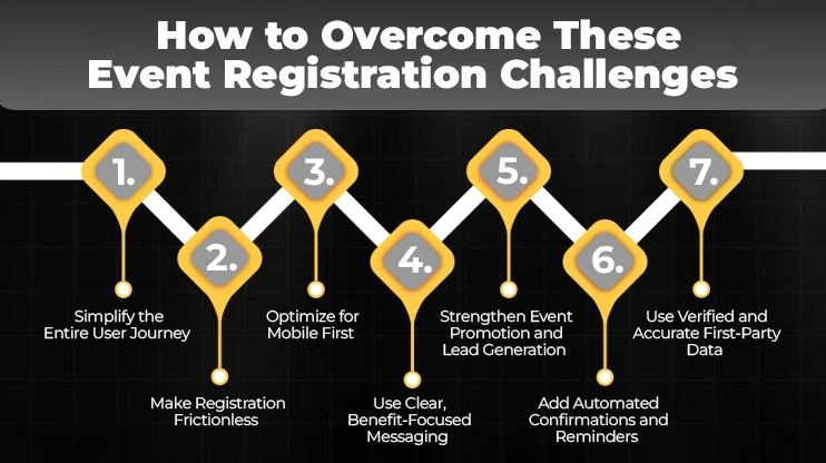 How to Overcome These Event Registration Challenges