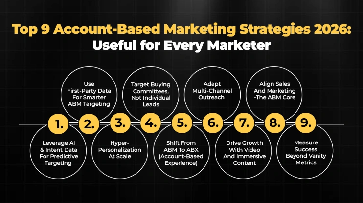 Top 9 Account-Based Marketing Strategies 2026 Useful for Every Marketer