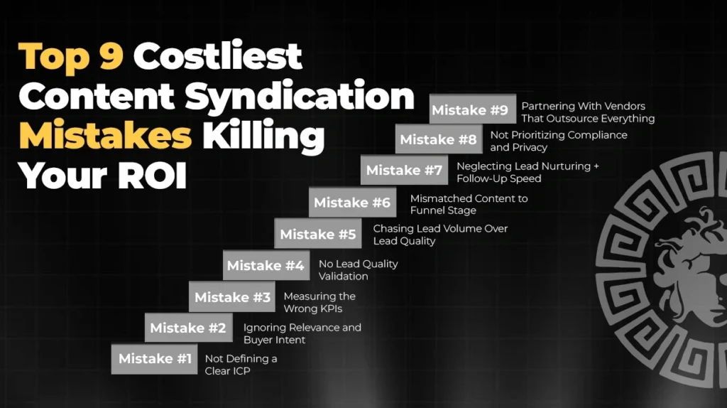 Top 9 Costliest Content Syndication Mistakes Killing Your ROI