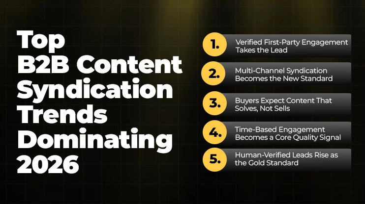Top B2B Content Syndication Trends Dominating 2026