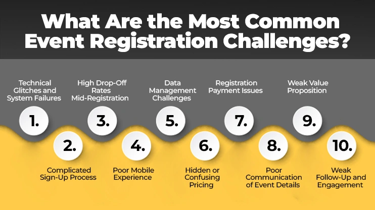 What Are the Most Common Event Registration Challenges