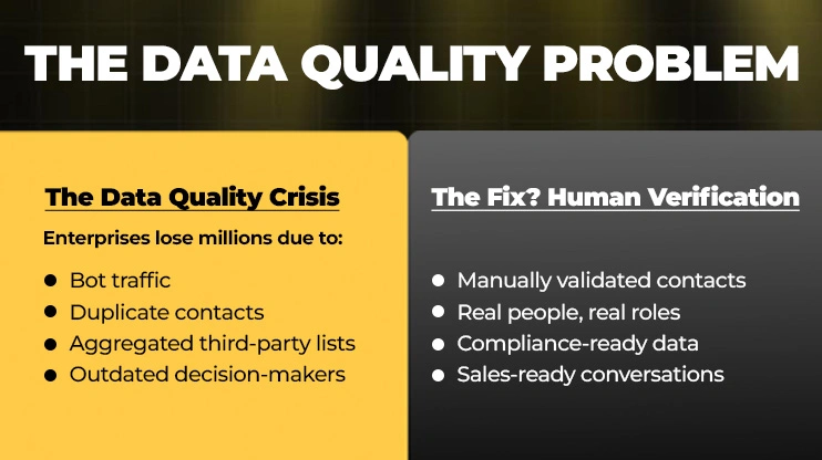 THE DATA QUALITY PROBLEM