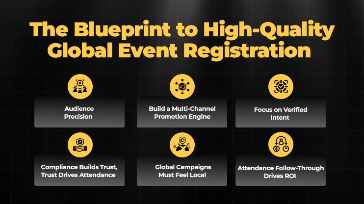 The Blueprint to High-Quality Global Event Registration